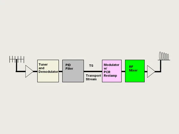 BR-100E — DVB-T Digital Gap Filler/Repeater (2/4)
