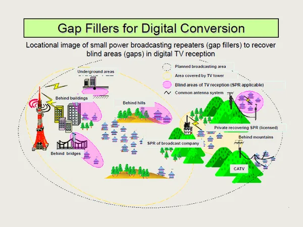 BR-100E — DVB-T Digital Gap Filler/Repeater (4/4)