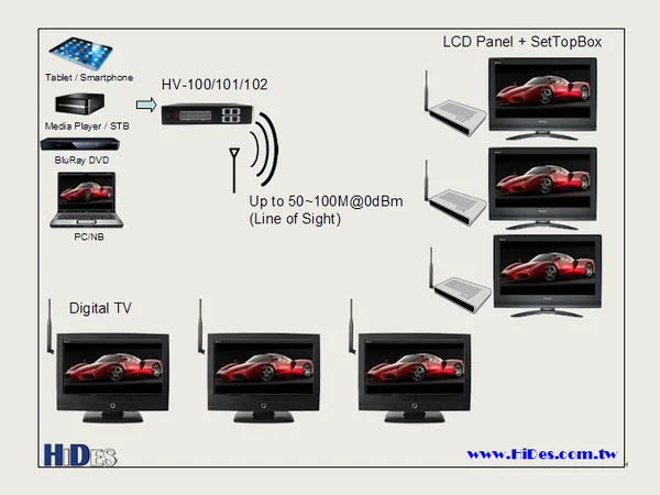HV-100EH — 全高畫質數位電視調變器 (3/8)