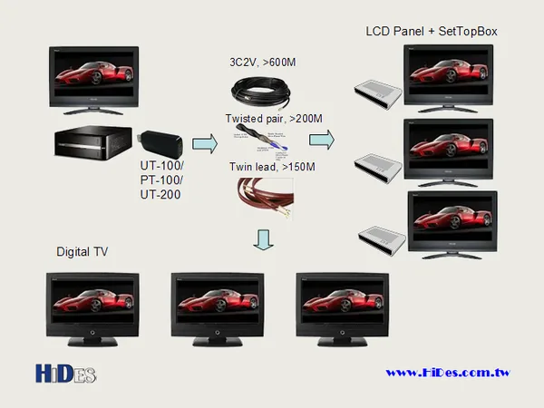 PT-100 — PCIe 4-Channel DVB-T Modulator (3/6)