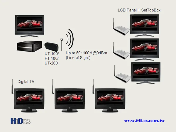 UT-100 Series — USB DVB-T Modulator Adaptor (2/6)