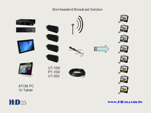 UT-100 Series — USB DVB-T Modulator Adaptor (5/6)