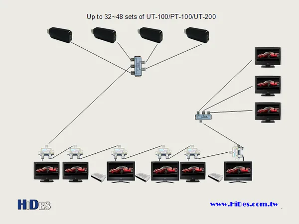 UT-100 Series — USB DVB-T Modulator Adaptor (6/6)
