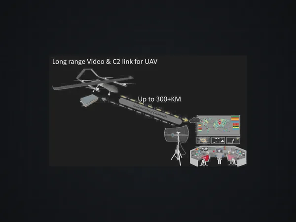 ETL-210A — 無人機長距離影像與 C2 鏈路應用